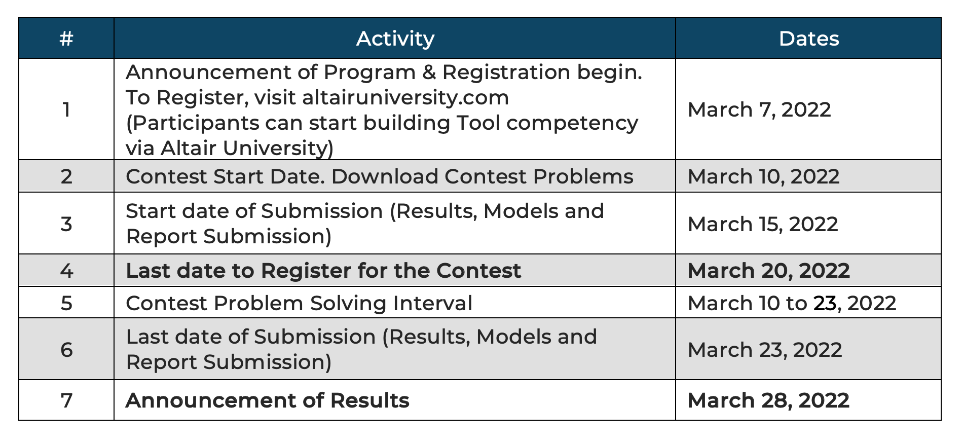 Altair Data Analytics Contest IIT Kanpur