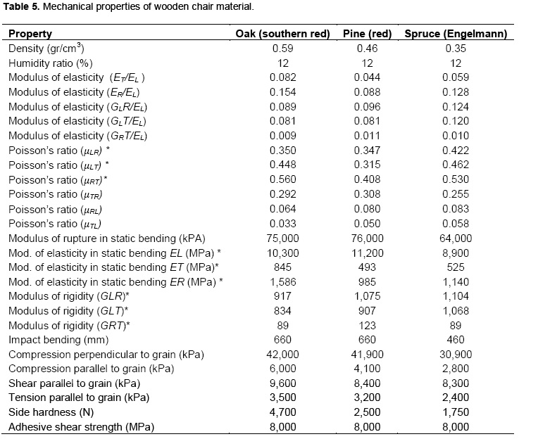 properties of wood.jpg