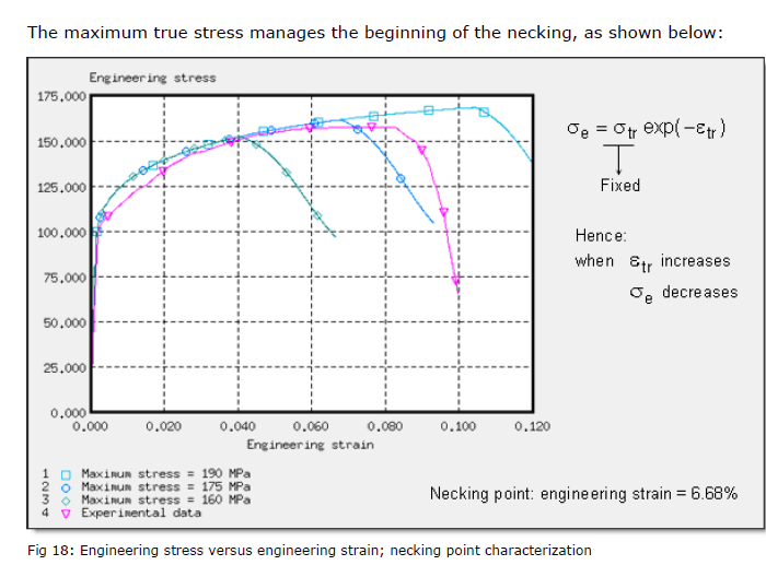 stress-strain theory.png