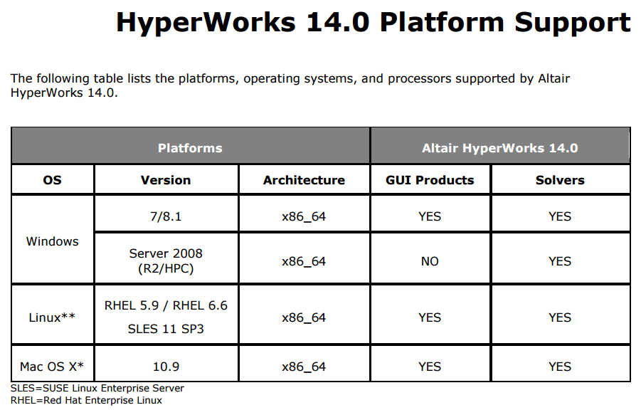 HyperWorks_14.0_Platform_Support.png