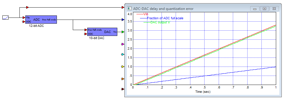 ADC-DAC-quantization-error.png