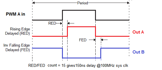 PWMdeadbandWaveforms.png