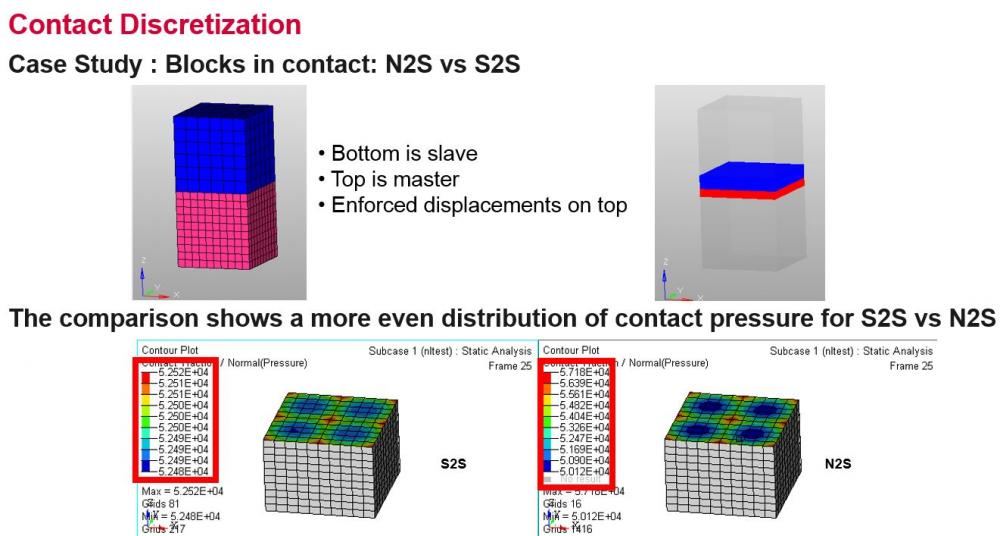 1_Contact Interaction.JPG