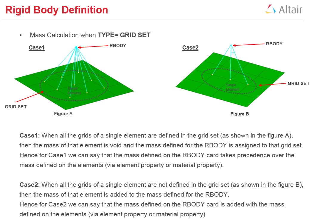Altair Rbe3 Editor : Connecting RBE3 over a spring to SPC – AJYW