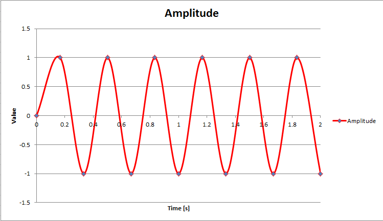 Amplitude S-N.PNG