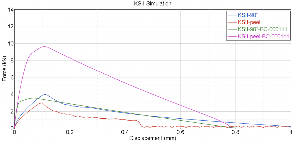 KSII-boundary condition.png