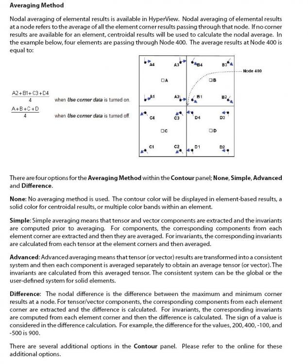 Averaging Method.JPG