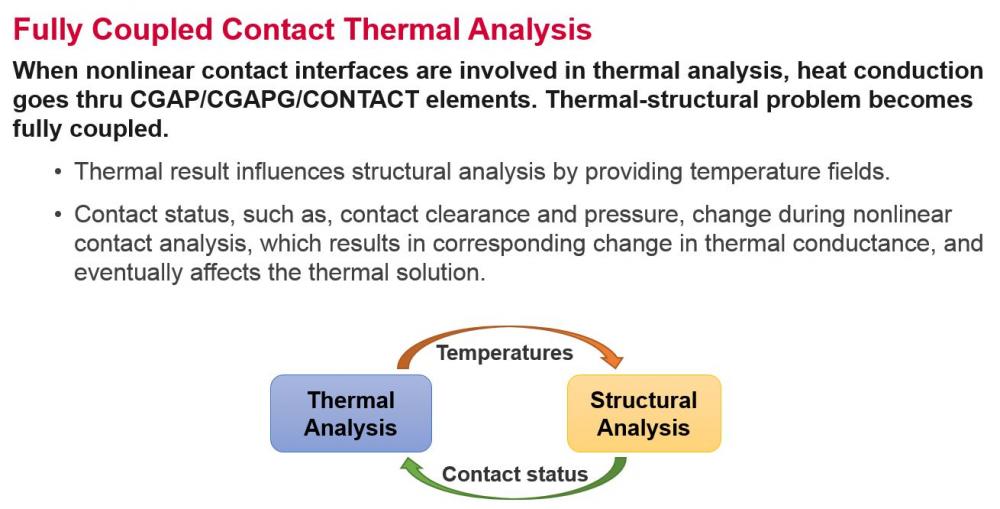 coupled contact thermal struc.JPG