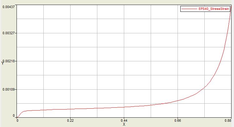 Foam Stress Strain Curve.JPG