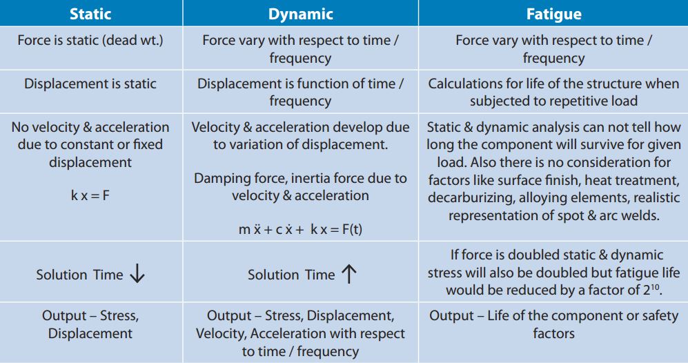 Static Dynamic & Fatigue.JPG