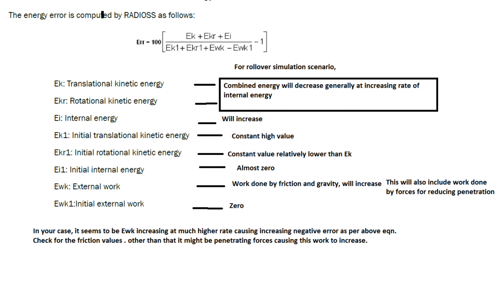 rollover energy balance.png