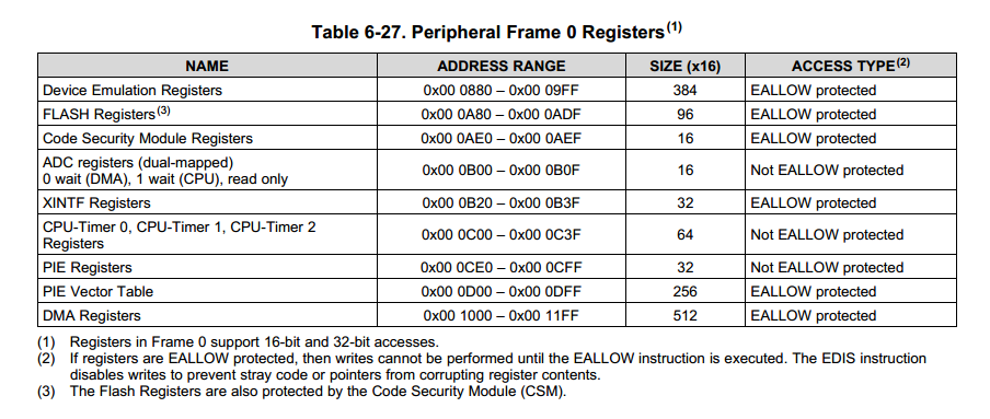 F28335_Peripheral Frame 0 Registers.PNG