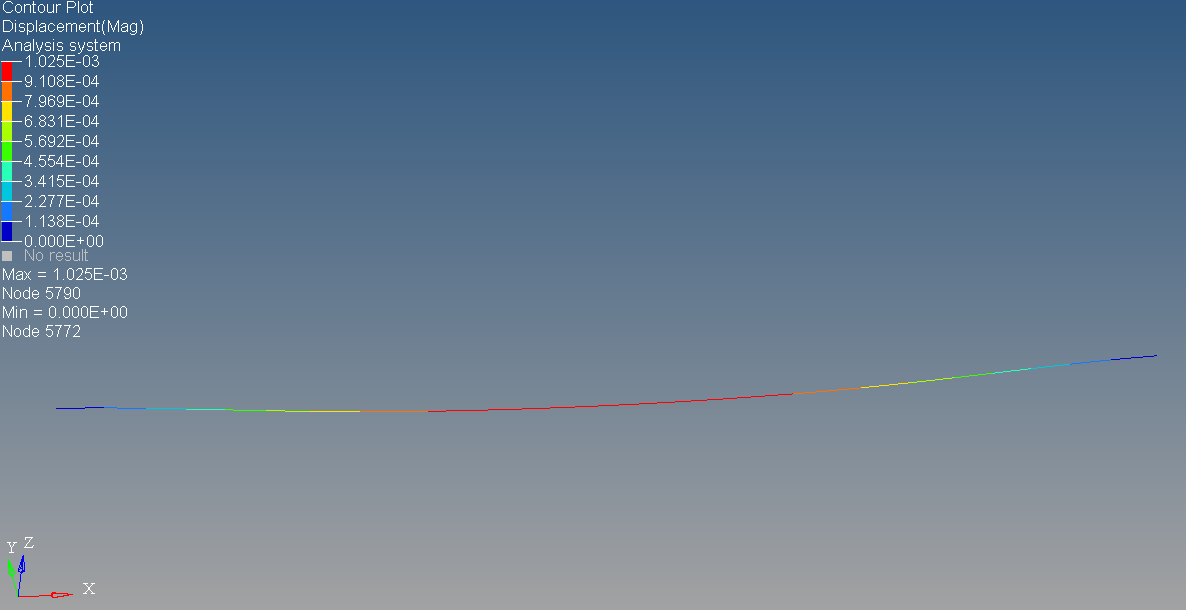 1D BEAM ANALYSIS - OptiStruct - Altair Products - Altair Community