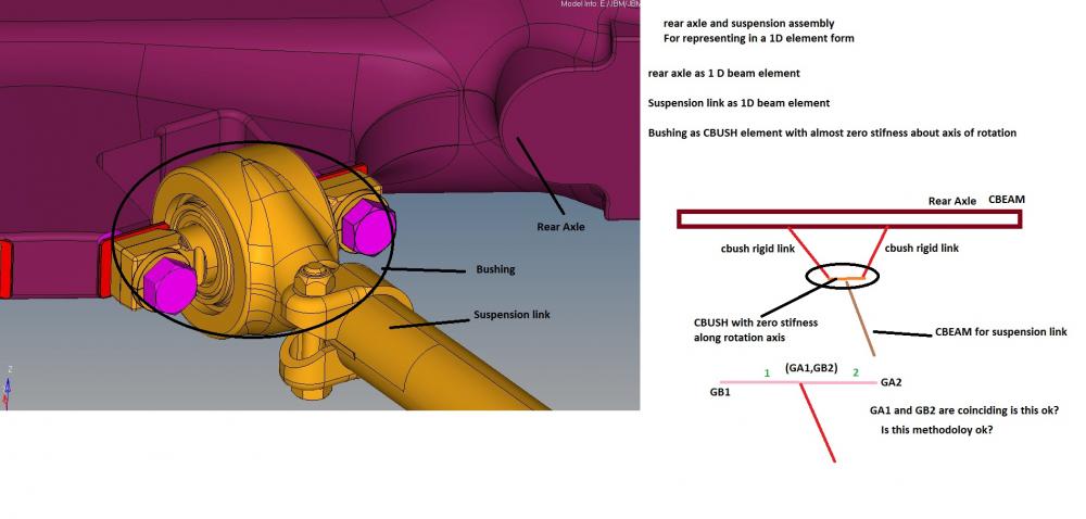 TRUNK WORKS — Method