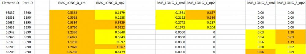 RMS_Stress_Comparison.thumb.JPG.baa7f0a44d60038eb10be83ef902b095.JPG