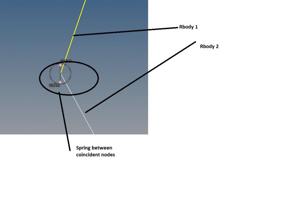 coincident nodes.JPG