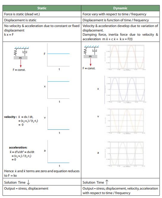 Why Dynamic Analysis_1.JPG