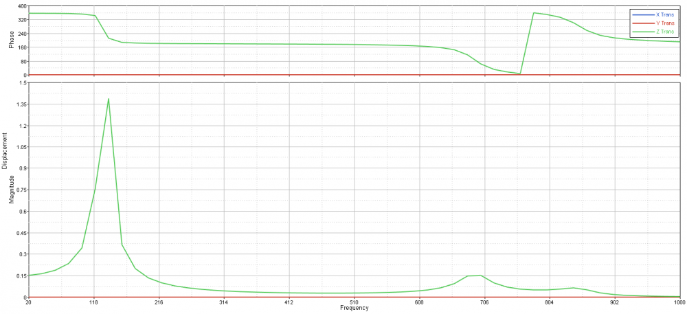 DisplacementFrequencyResponse.thumb.png.3138da9deca7d268b0330500f62c494f.png