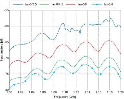 coupling_compare_results2.jpg