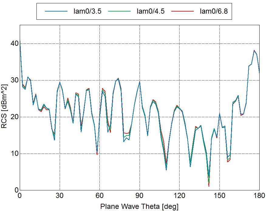 f5_RCS_compare2.jpg