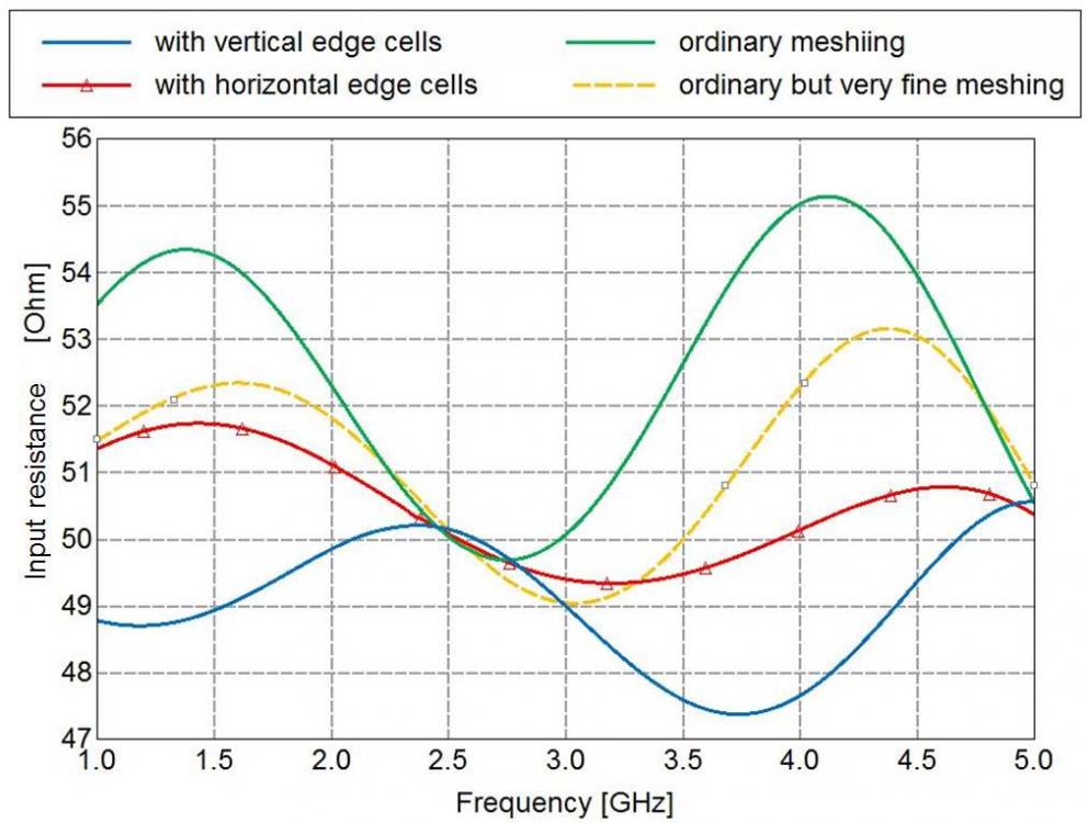 microstrip_resistance_d2.jpg