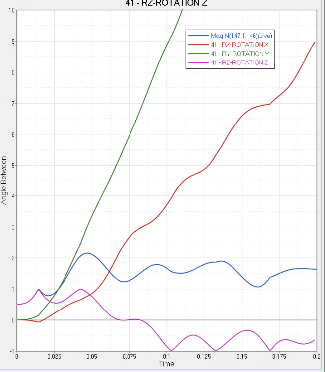 Radioss_BJ_angle_V19_2.thumb.png.a87d96ea37cae68bf85097446dd55472.png