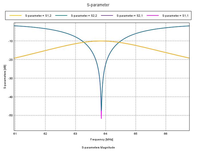 s-parameters.jpg