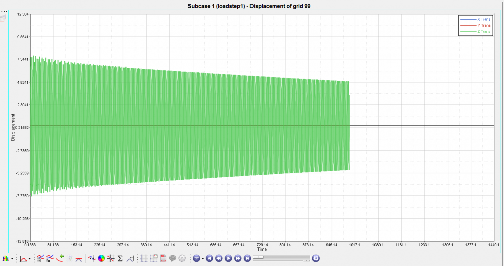 Duruk_Graph.PNG