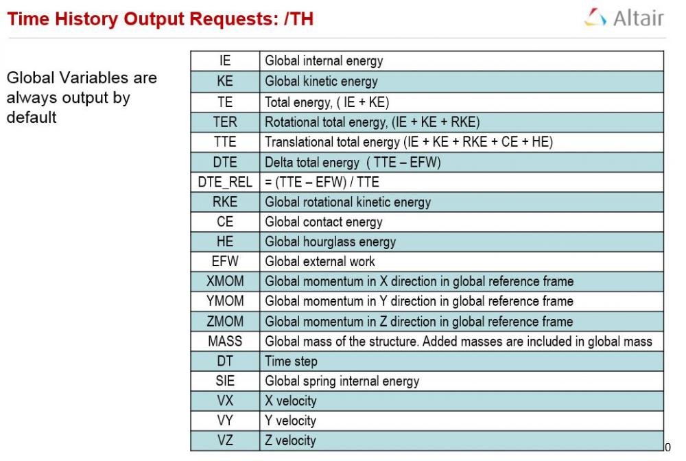 Time History output request.JPG