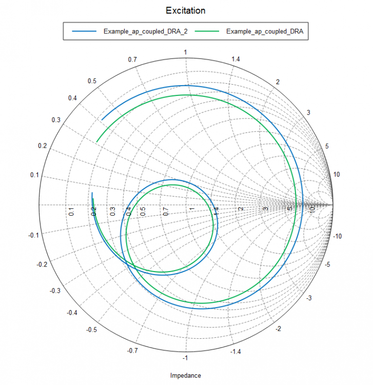 Smith_Chart_DRA.png