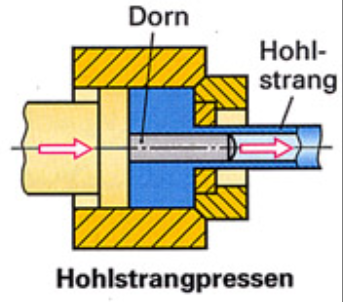 Strangpressen_Hohlprofil.jpg.54c43108f9f693acc7fe2b096bc630a0.jpg