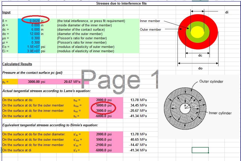 Press Fit Pressure Calculator – Optimize Your Interference/Transition Fit  Design