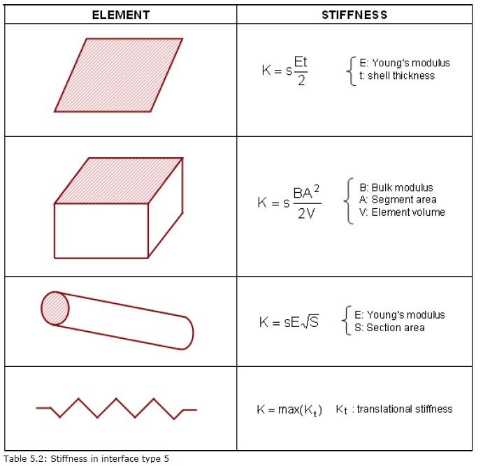 stiffness.jpg