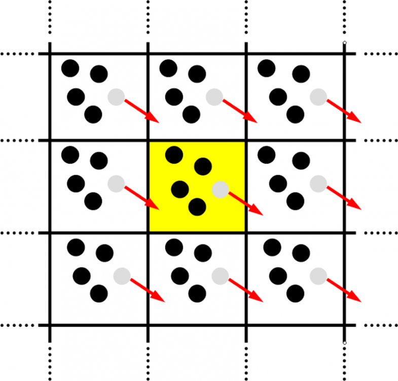 Periodic-boundary-conditions-The-central-yellow-cell-is-the-original-simulation-cell.ppm.png