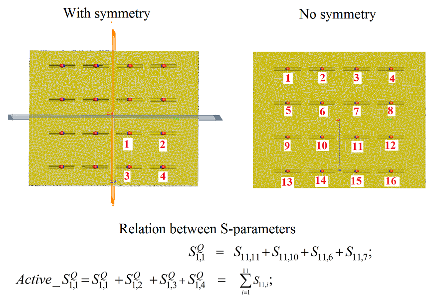 S_parameters_relation__.png.1cf7761bdca5f8d4303ce20c227f5730.png