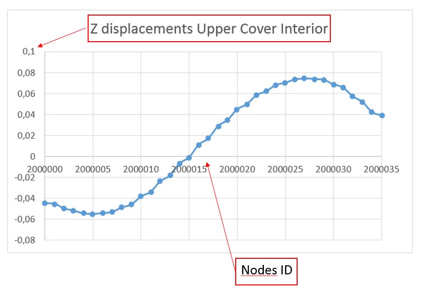 Z_displacements.JPG
