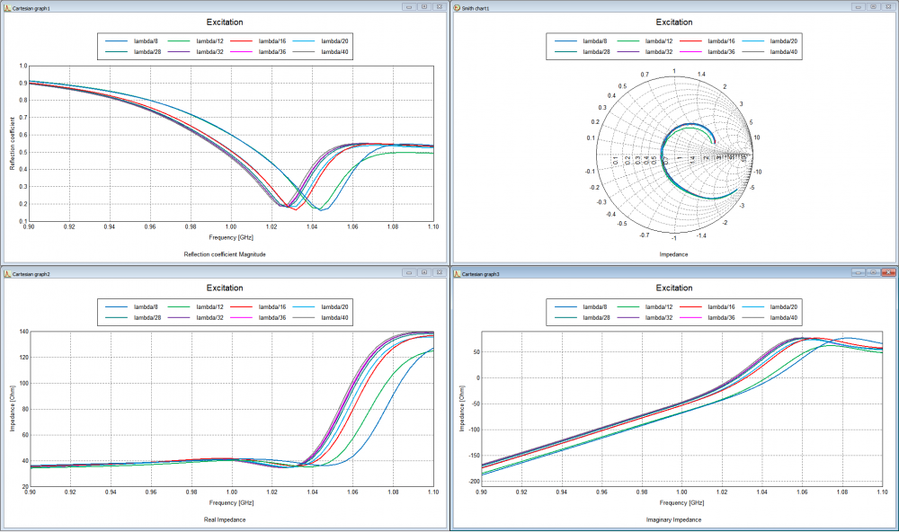 segment_source_mesh_convergence.png