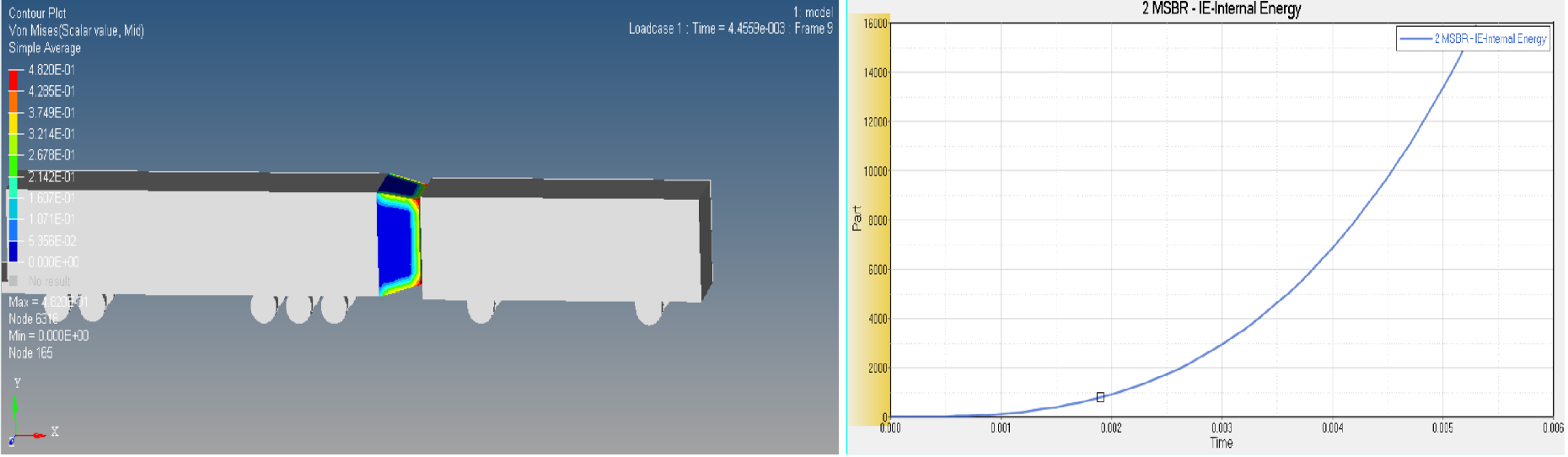 Unable To Acquire In Post-processing For Crash Simulation Of Inflated ...