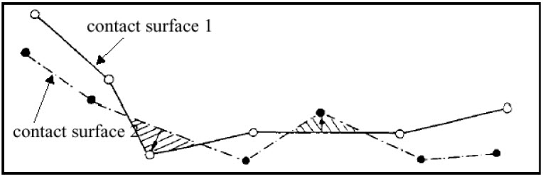 contact_type3.jpg