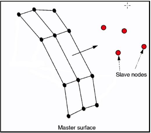 surface_node.jpg