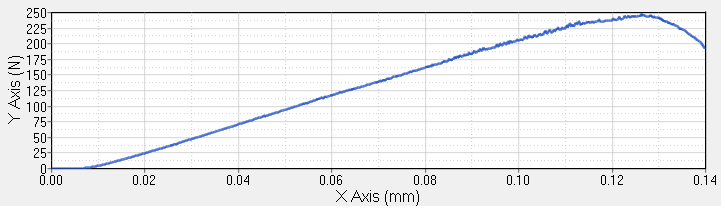 Imposed Displacement.png