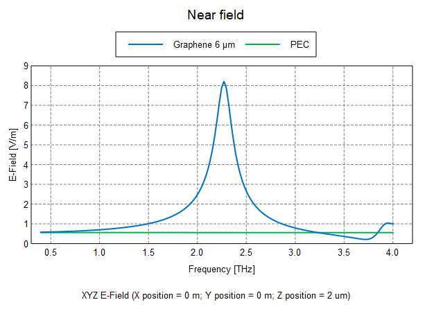 Graphene_vs_PEC.png