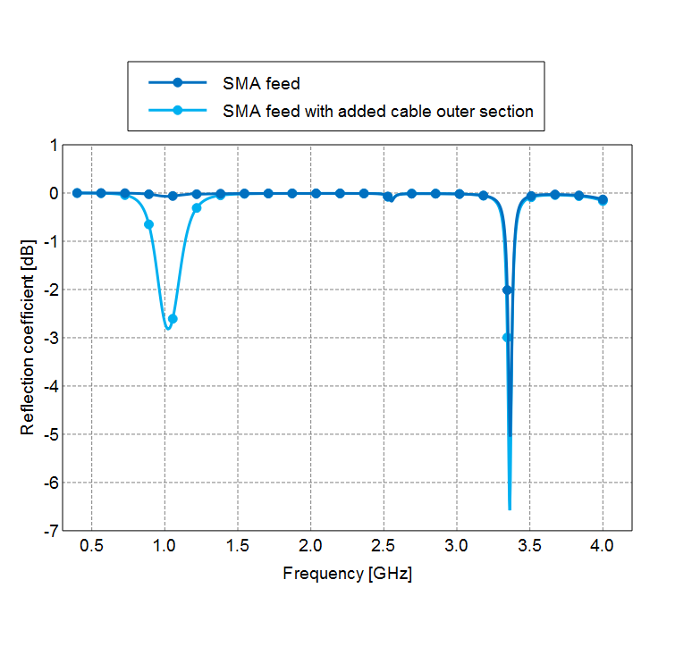 SMA_with_and_without_cable_section.png