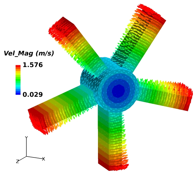 Rotor_Results.jpg.efbe842ab2b3902ee7c97e9974a1ee7a.jpg