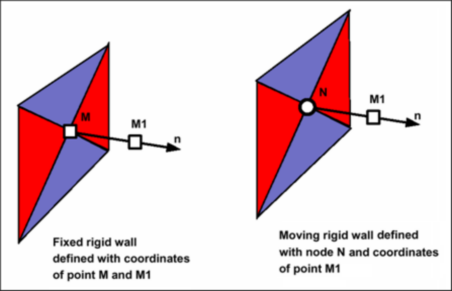 guide_infinite-rigidwall_zoom101.png