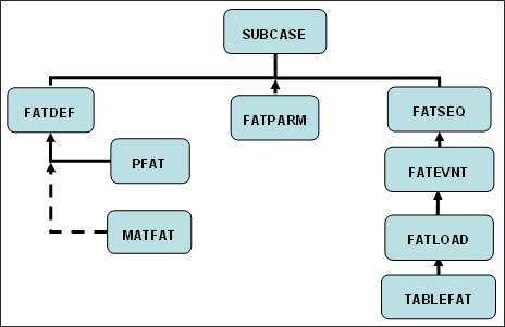 rd2070_fatique_flowchart.png