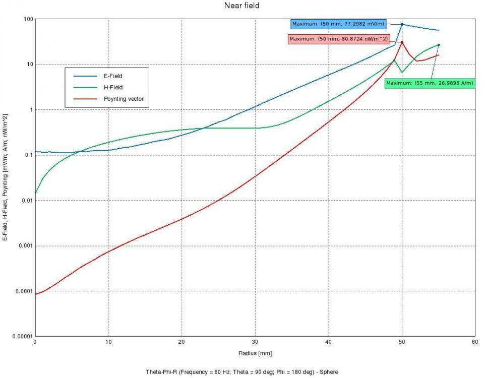 1317636907_EH-fields(theta90Phi180).thumb.jpeg.39e40a0796d8f1ad401a499b60be504d.jpeg