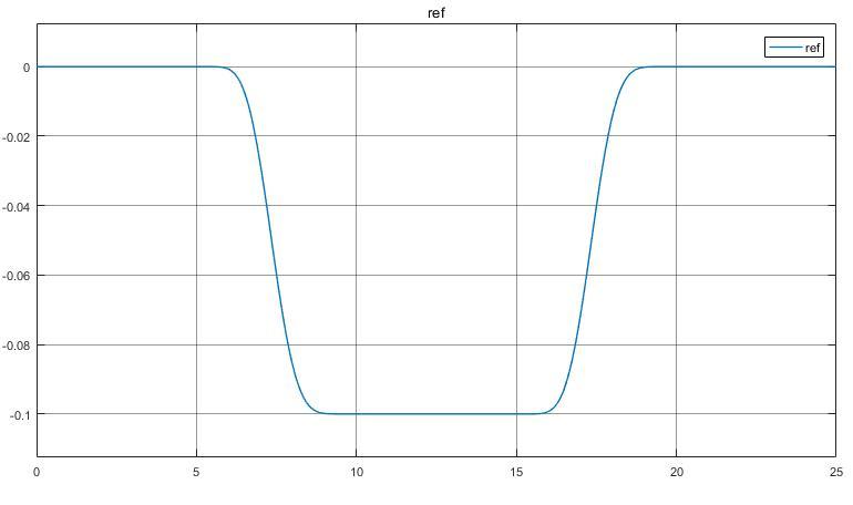 Bezier_reference.jpg