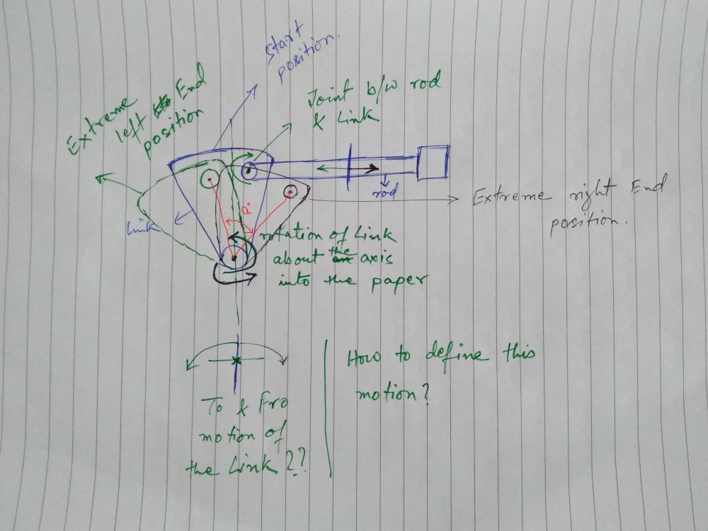 To and Fro Motion of the Link.jpg