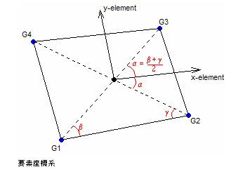 要素座標系OS.jpg